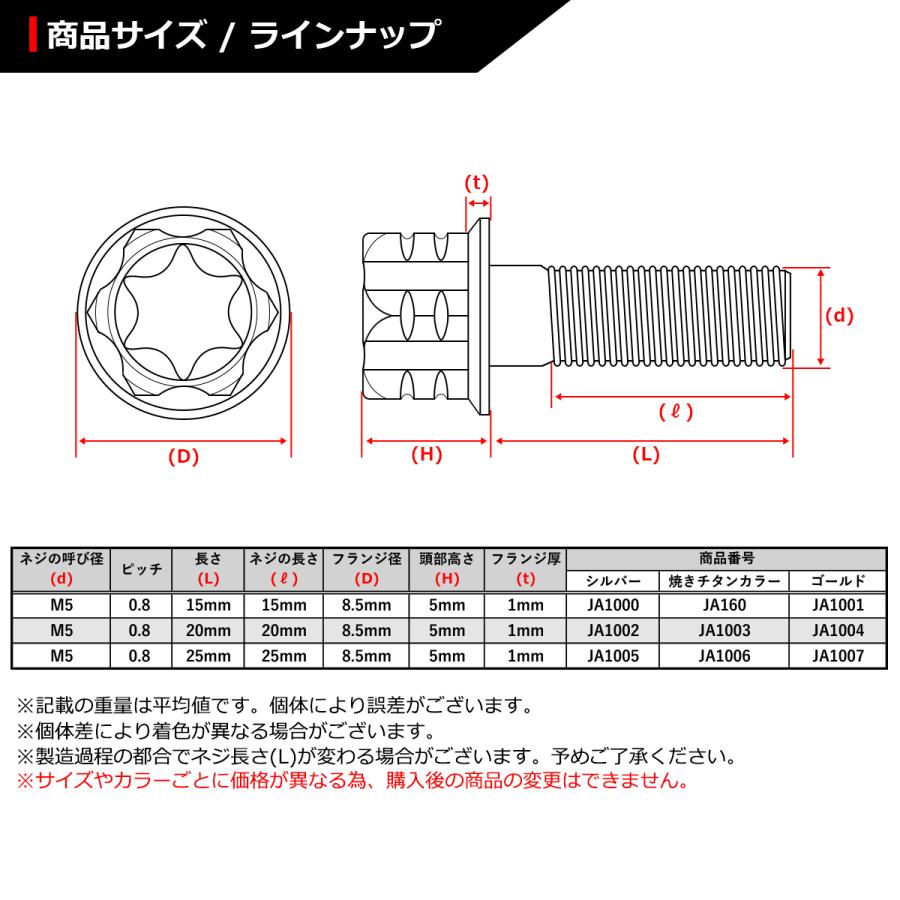64チタンボルト M5×25mm P0.8 ヘキサゴン トルクスヘッド キャップボルト フランジ付き 焼きチタンカラー 1個 JA1006 | ブランド登録なし | 01