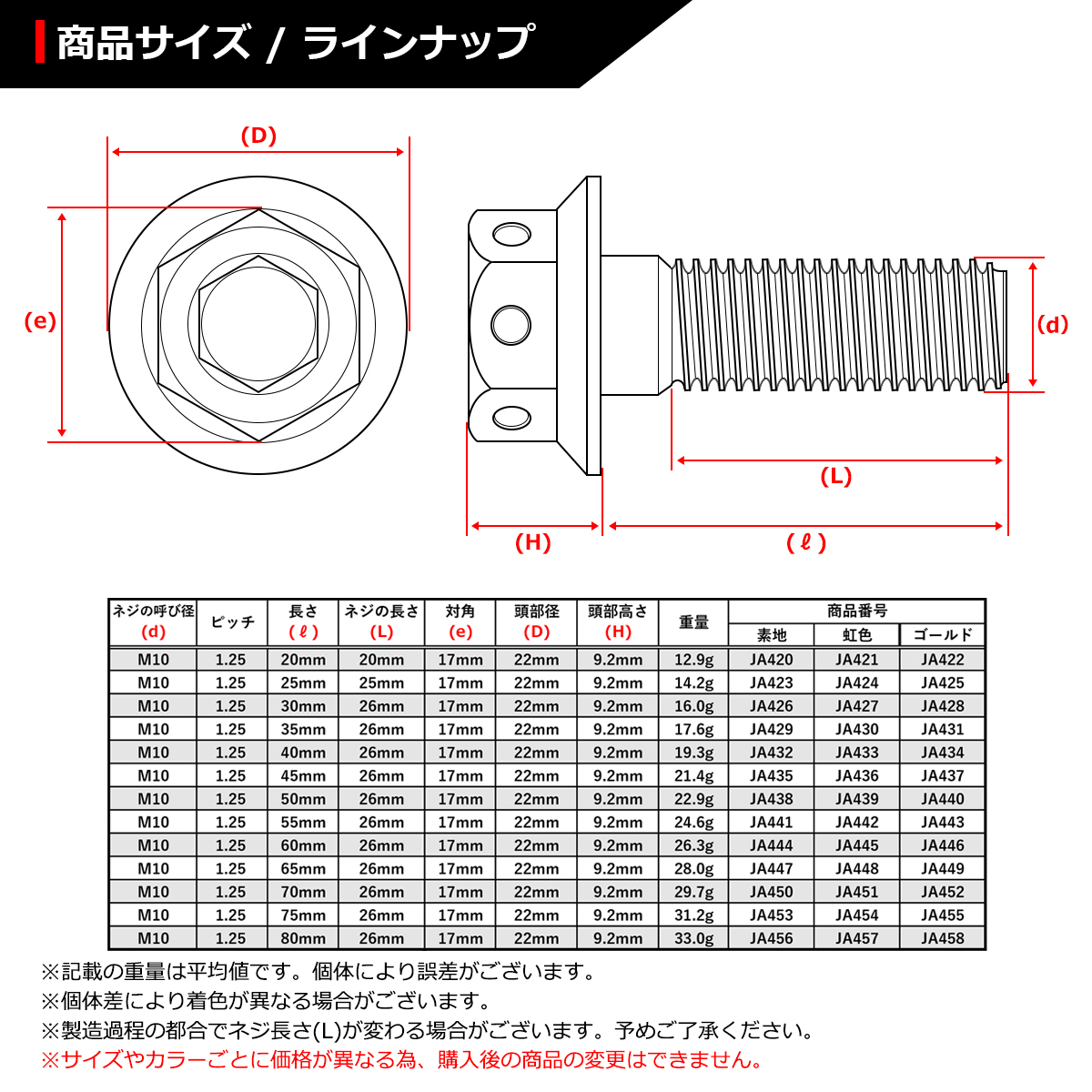 64チタンボルト M10×25mm P1.25 ホールヘッド 六角ボルト フランジ付き 六角ボルト シルバーカラー 素地 1個 JA423｜tech｜02