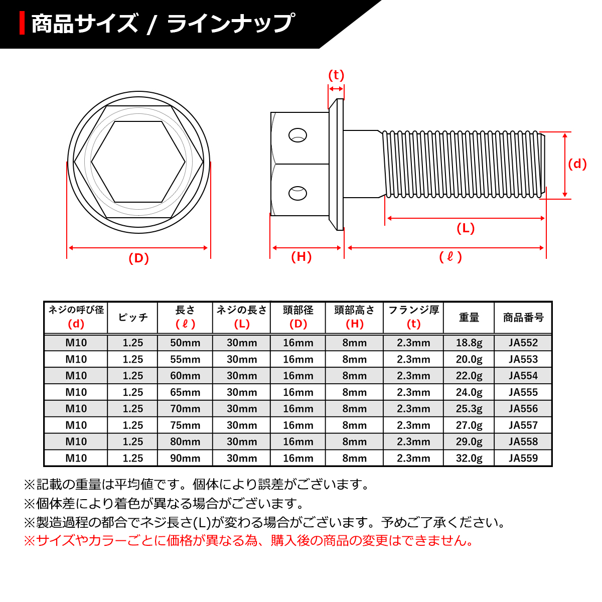 64チタンボルト M10×50mm P1.25 ヘキサゴン ホールヘッド 六角ボルト フランジ付き 六角穴付き 焼きチタンカラー 1個 JA552｜tech｜02