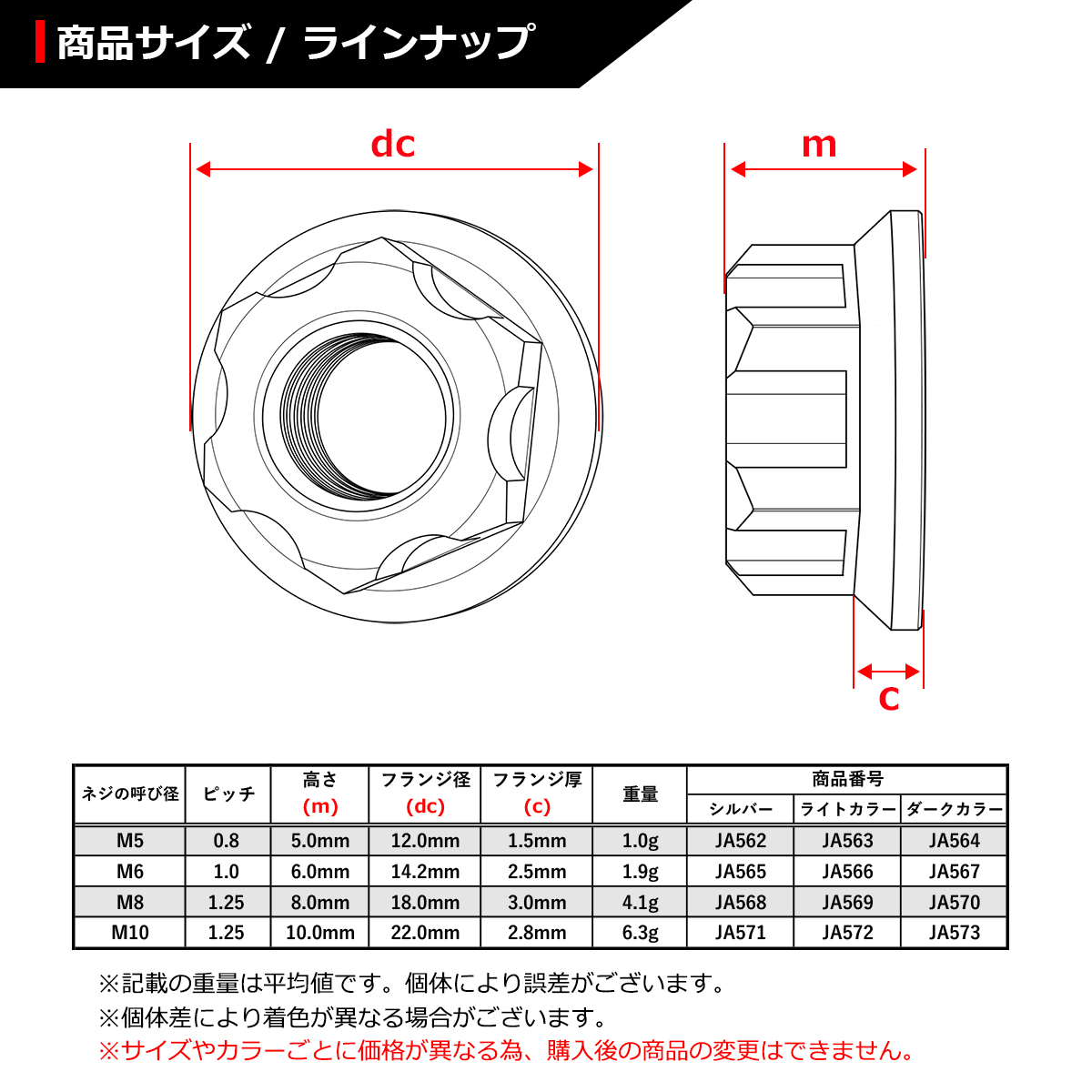 64チタンナット M6 P1.0 六角ナット デザインナット フランジ付き 焼きチタンカラー ライトカラー 1個 JA566 | ブランド登録なし | 01