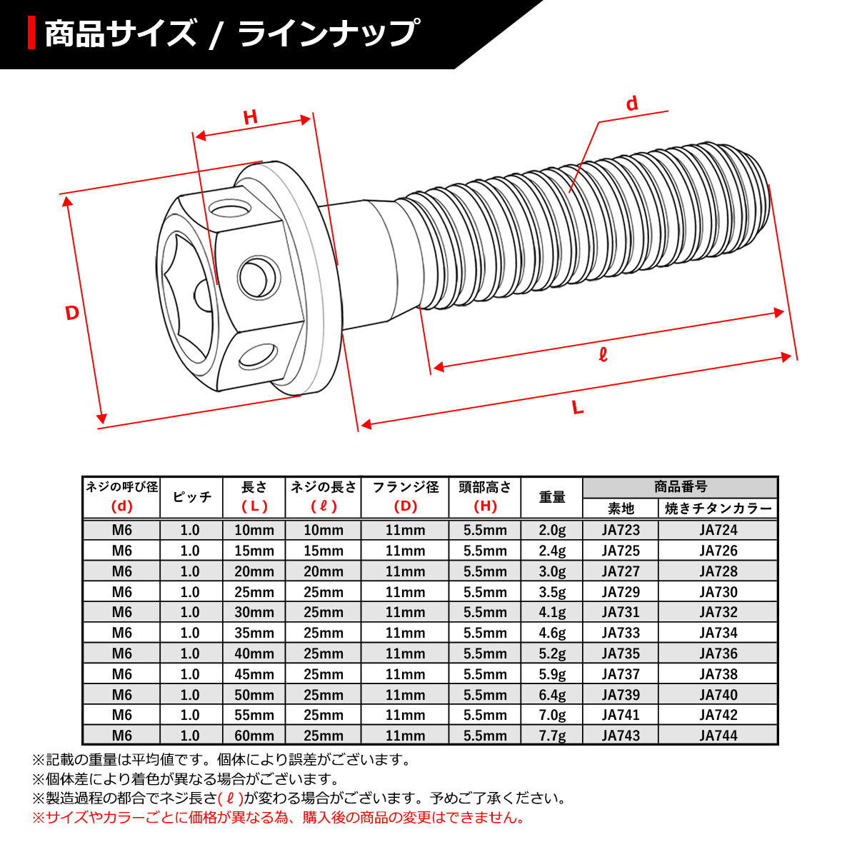64チタンボルト M6×20mm P1.0 ホールヘッド 六角ボルト フランジ付き 六角ボルト シルバーカラー 素地 1個 JA727 | ブランド登録なし | 01