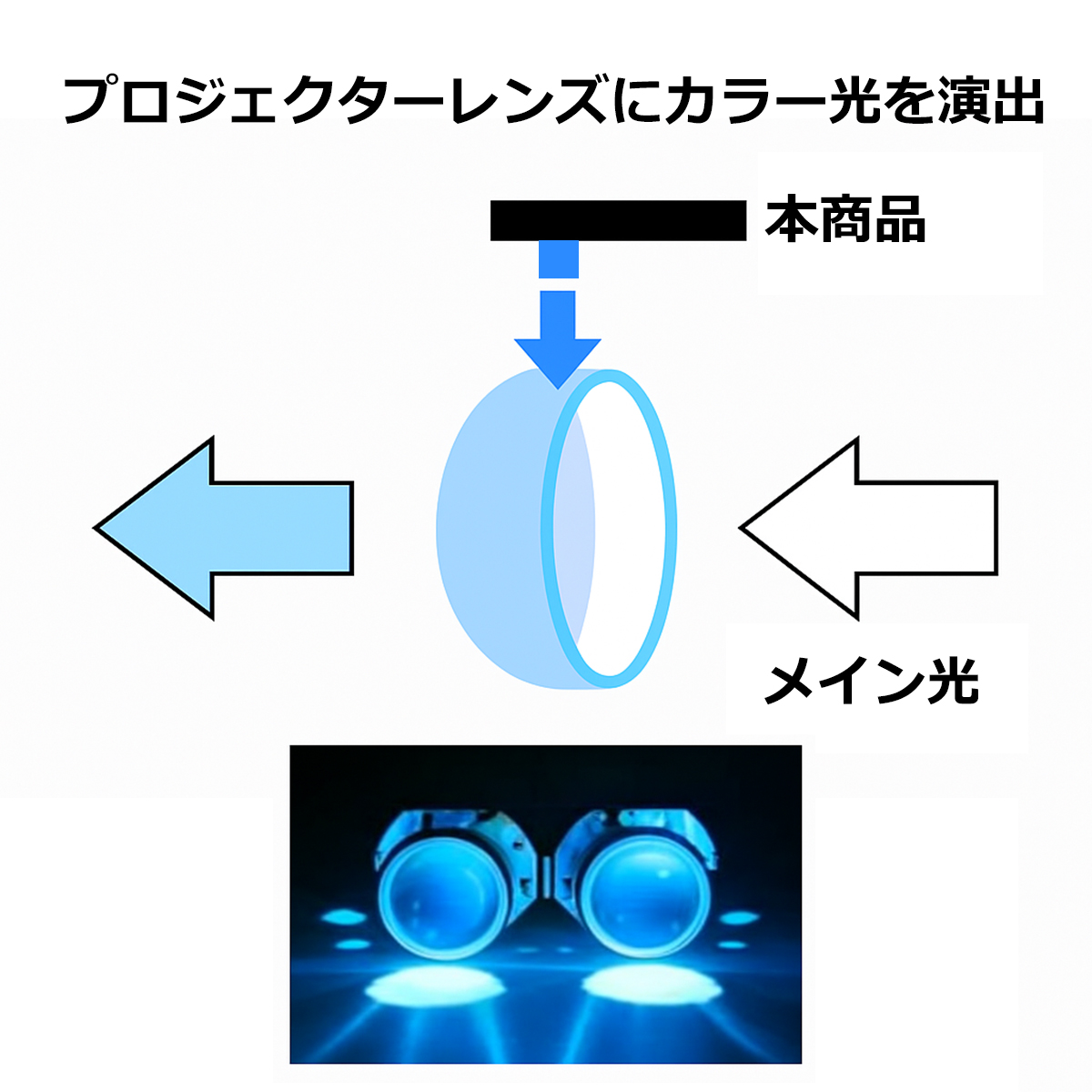 LEDカラーアイシステム 埋め込み キセノンプロジェクター用