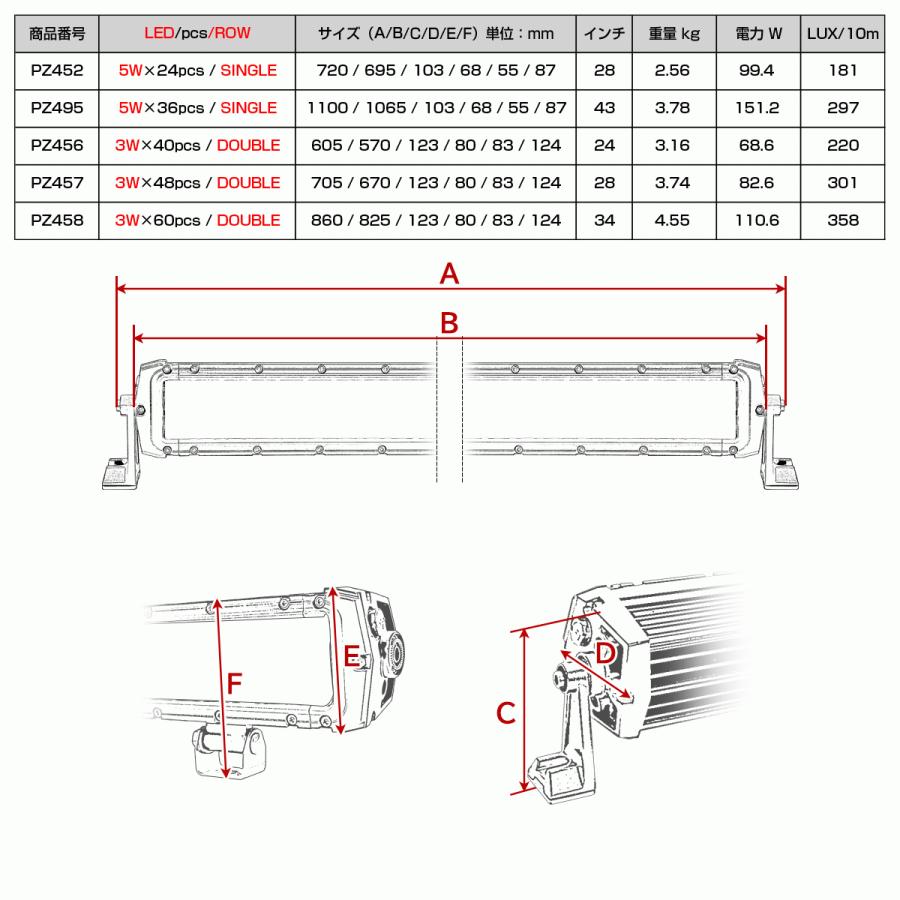 LED ライトバー 作業灯 ワークライト 120W 12/24V スポットライト ワイド コンボ フォグランプ 防水 IP67 投光器 車 フォークリフト トラック PZ456 | ブランド登録なし | 05