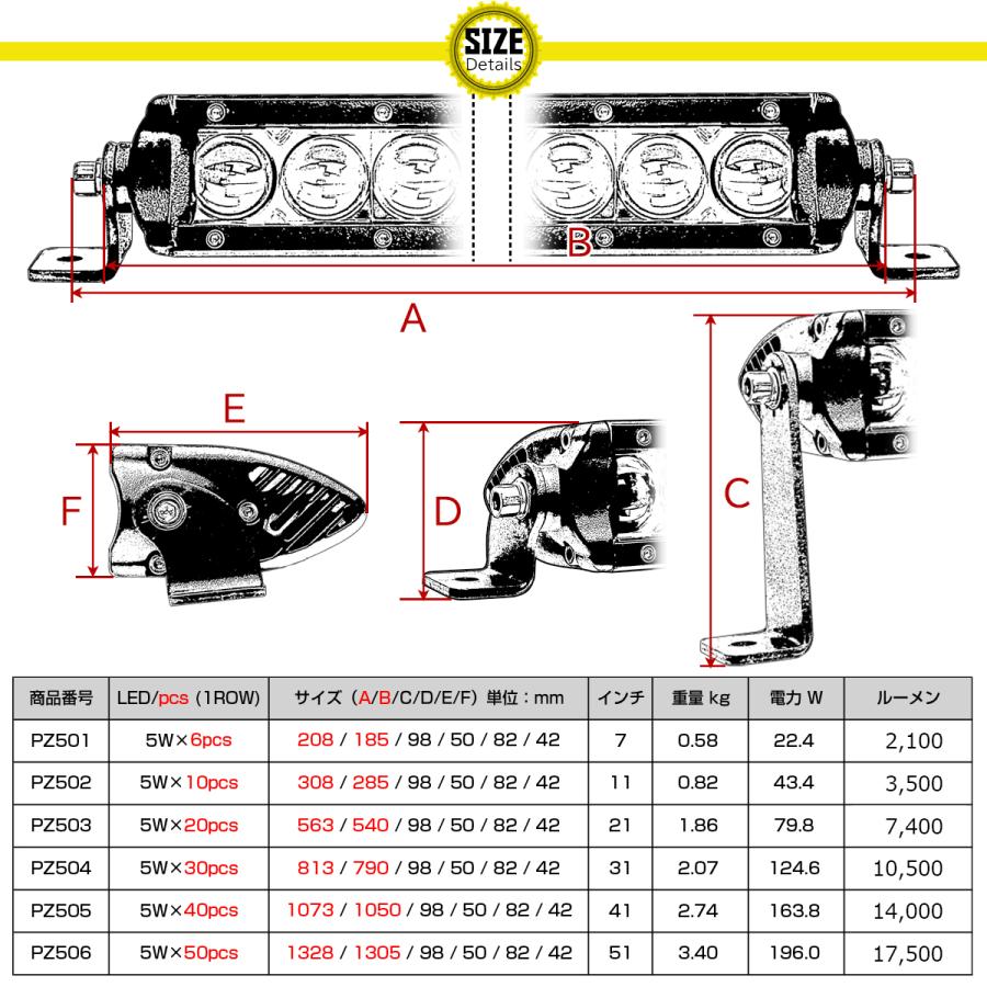 LEDライトバー 50W LED作業灯 DC12V/24V 11インチ ワークライト スポットレンズ PZ502 | ブランド登録なし | 06
