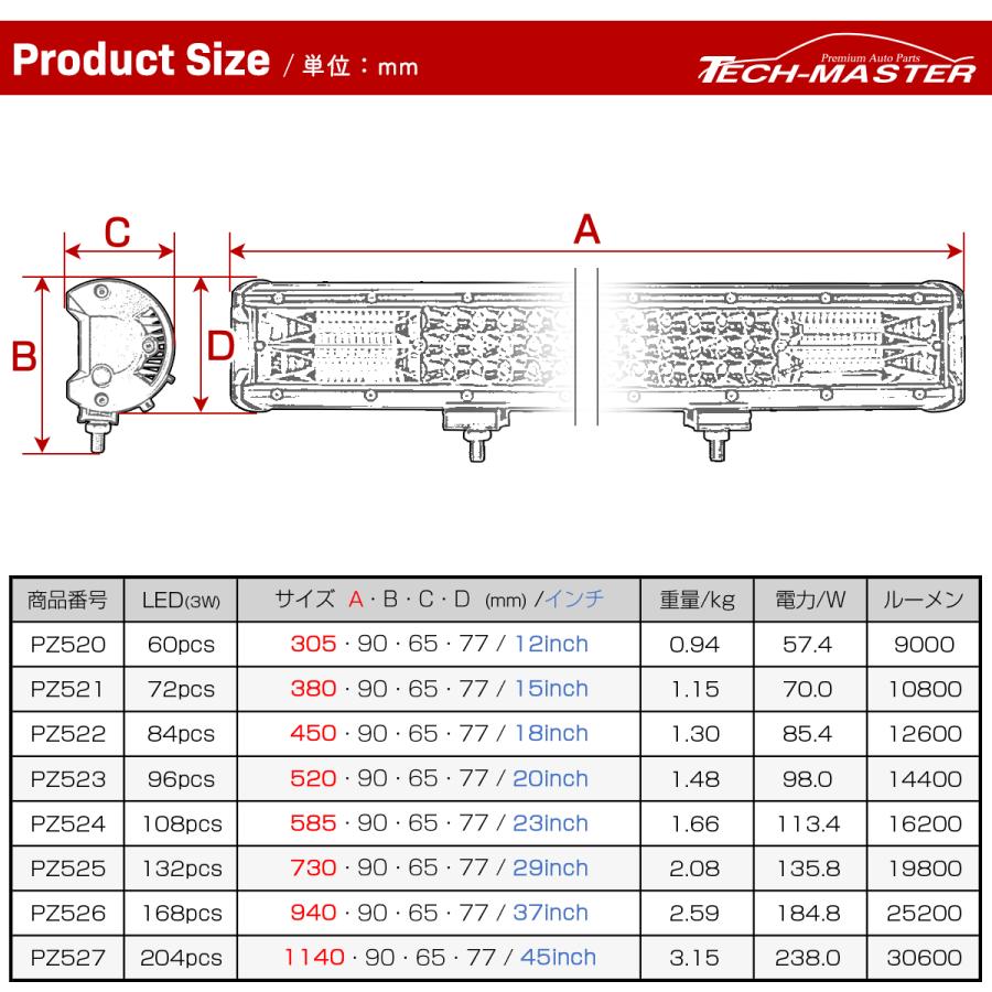 LED ライトバー ハイパーコンボ 29インチ 19800lm 作業灯 12V 24V ワークライト TRI-ROW 防水 IP67 PZ525 | ブランド登録なし | 05