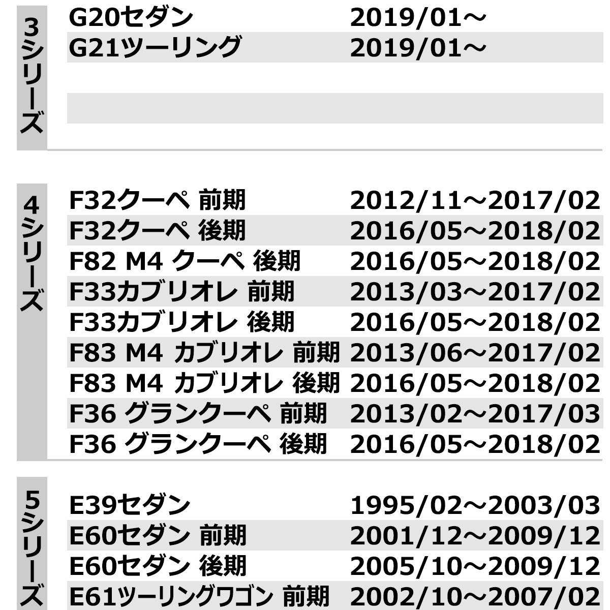 LEDライセンスランプ F40 G42 G20 G21 G30 G31 G05 ナンバー灯 BMW 互換品 63267193293 RZ109 | BMW | 08