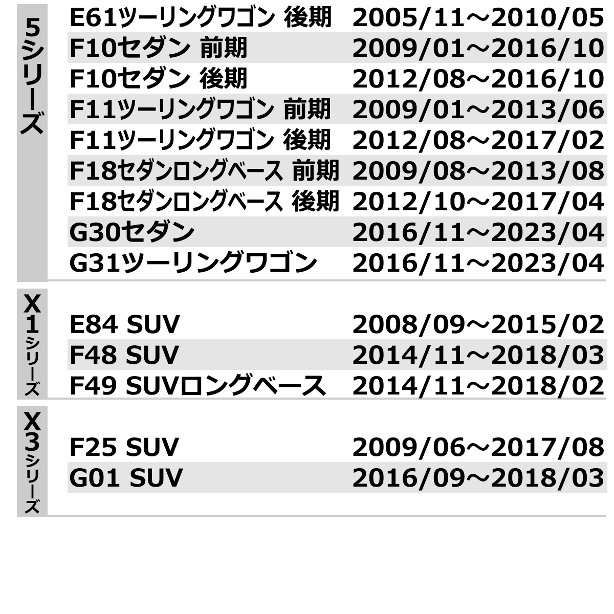 LEDライセンスランプ F40 G42 G20 G21 G30 G31 G05 ナンバー灯 BMW 互換品 63267193293 RZ109 | BMW | 09