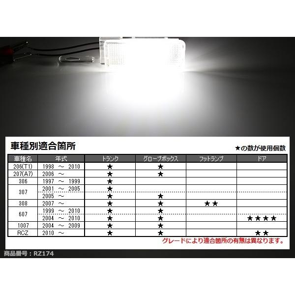 プジョー 206/207/306/307/607/1007/RCZ LEDインテリアランプ トランク