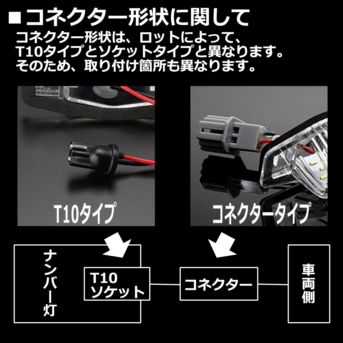N-BOX LED ライセンスランプ JF1 JF2 ナンバー灯 Nボックス