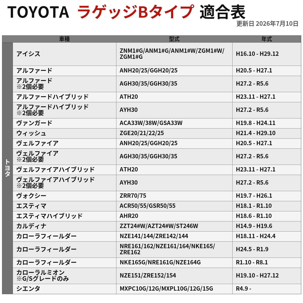 トヨタ ラゲッジランプ アルファード 20系 30系 ヴェルファイア 等 DC12V ホワイト RZ379 | トヨタ | 02