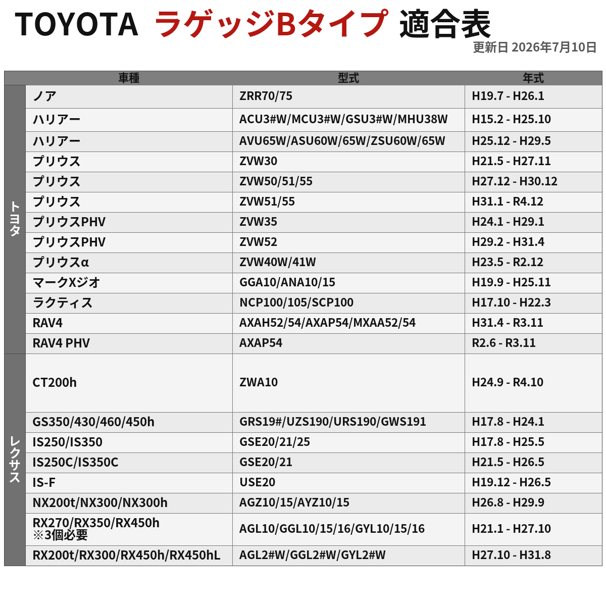 トヨタ ラゲッジランプ アルファード 20系 30系 ヴェルファイア 等 DC12V ホワイト RZ379 | トヨタ | 03