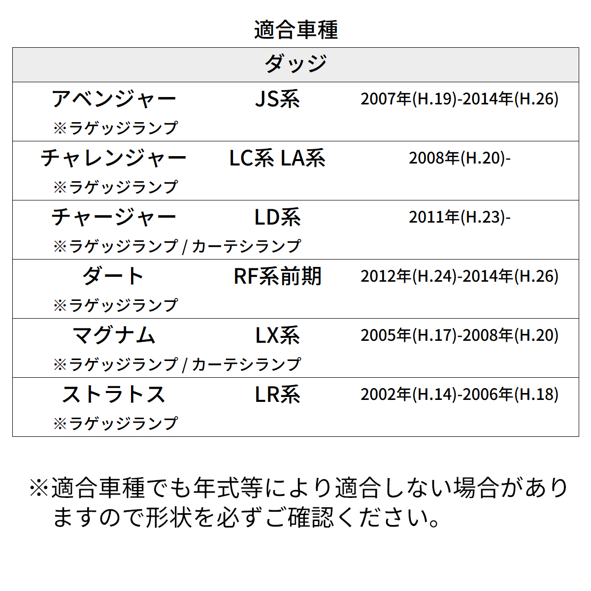 LED ラゲッジランプ アベンジャー JS チャレンジャー LC LA ダッジ 互換品 68395785AA RZ606 | ダッジ | 04