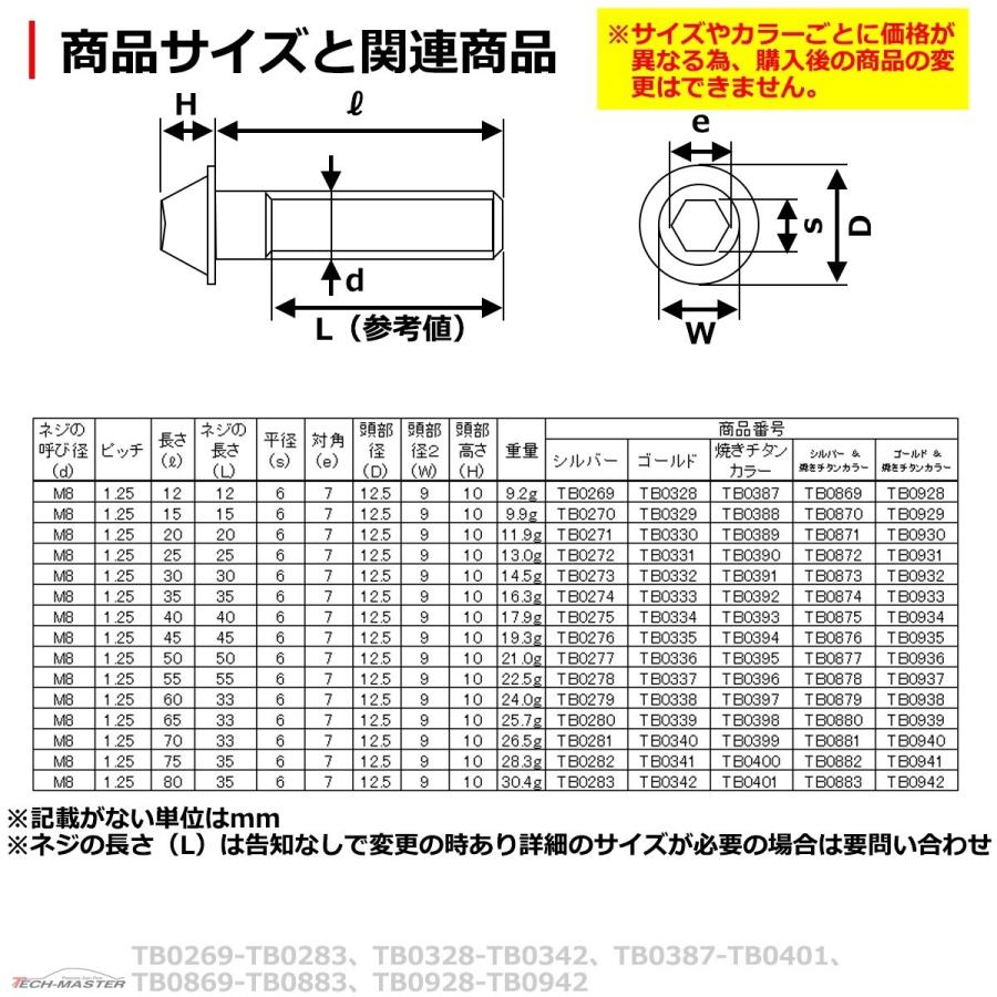 キャップボルト M8×70mm P1.25 テーパーシェル ステンレス シルバー 1個 TB0281｜tech｜04
