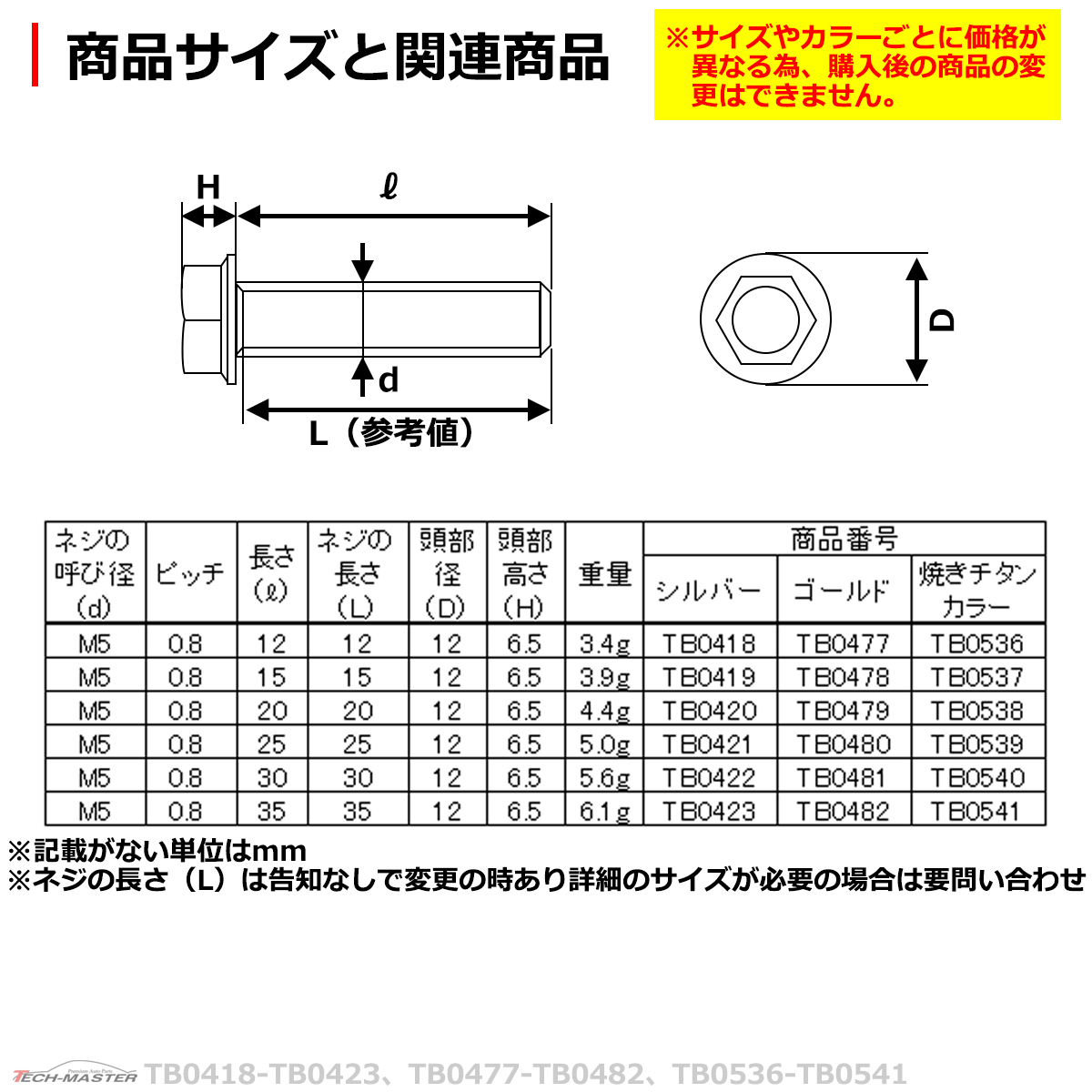 六角ボルト M5×20mm P0.8 フラワーヘッド ステンレス シルバー 1個 TB0420 | ブランド登録なし | 03