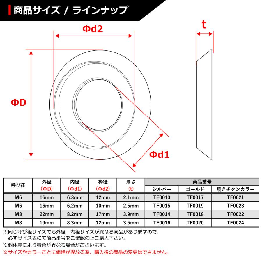 フジツボ型 M8 外径22mm ステンレス デザインワッシャー ボルト座面枠 