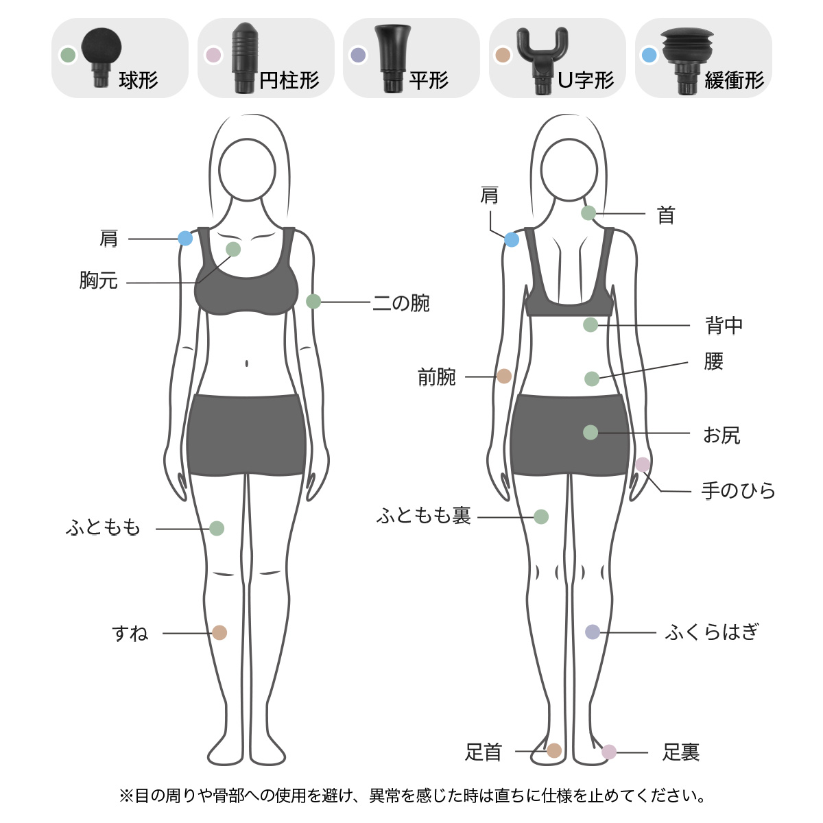 対応部位