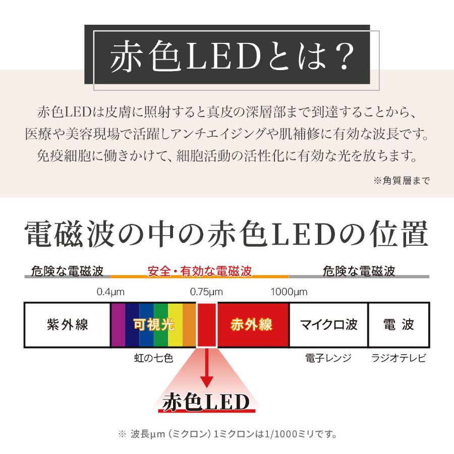 LED