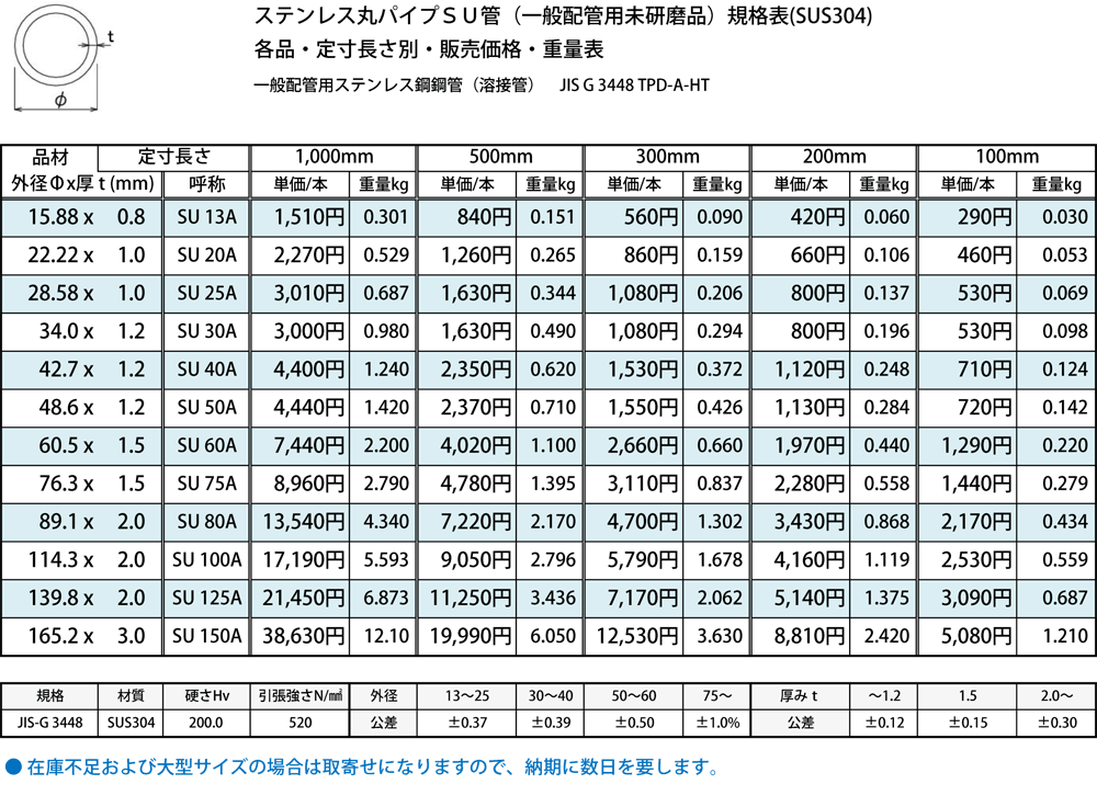 ◇ステンレス ＳＵ管(薄肉)配管用 SUS304 各品形状の(500mm)各定寸長での販売（1カット無料サービス） : ys456-500 :  横山テクノストア - 通販 - Yahoo!ショッピング