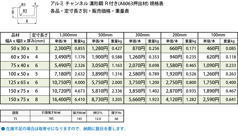 ◇アルミ チャンネル(R付き・A6063)生地材 溝形鋼 各品形状の ◇アルミ チャンネル(R付き・A6063)生地材 溝形鋼 各品形状の
