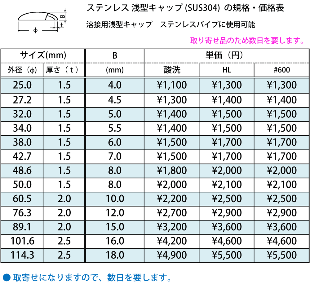 100ａ 溶接キャップ 家格 コレクション