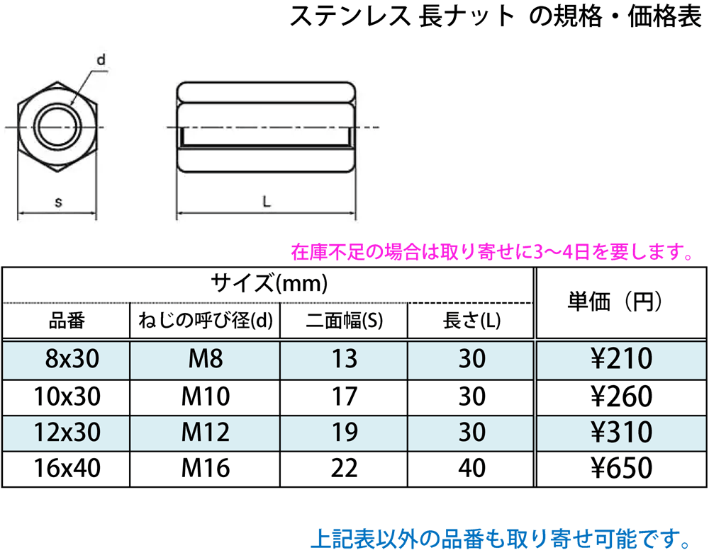 ステンレス 長ナット（高ナット） : ys696 : 横山テクノストア - 通販 - Yahoo!ショッピング