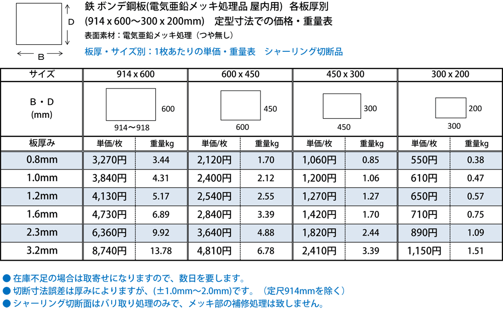 新品未使用 0.8〜3.2mm厚 914ｘ600〜300ｘ200mm 鉄ボンデ鋼板 枚数販売