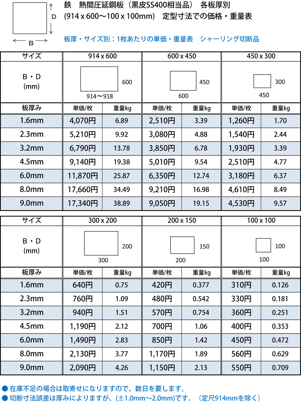 鉄板(鋼板) 板厚1.6mm レーザー切断 600mm×600mm お好きな長さでカット