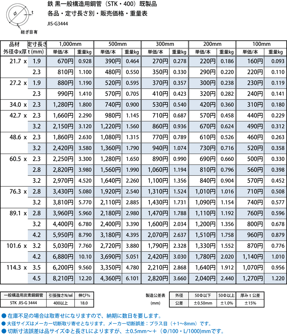 ◇鉄 丸パイプSTKM・(11A)構造用鋼菅各品形状の(300mm)各定寸長での
