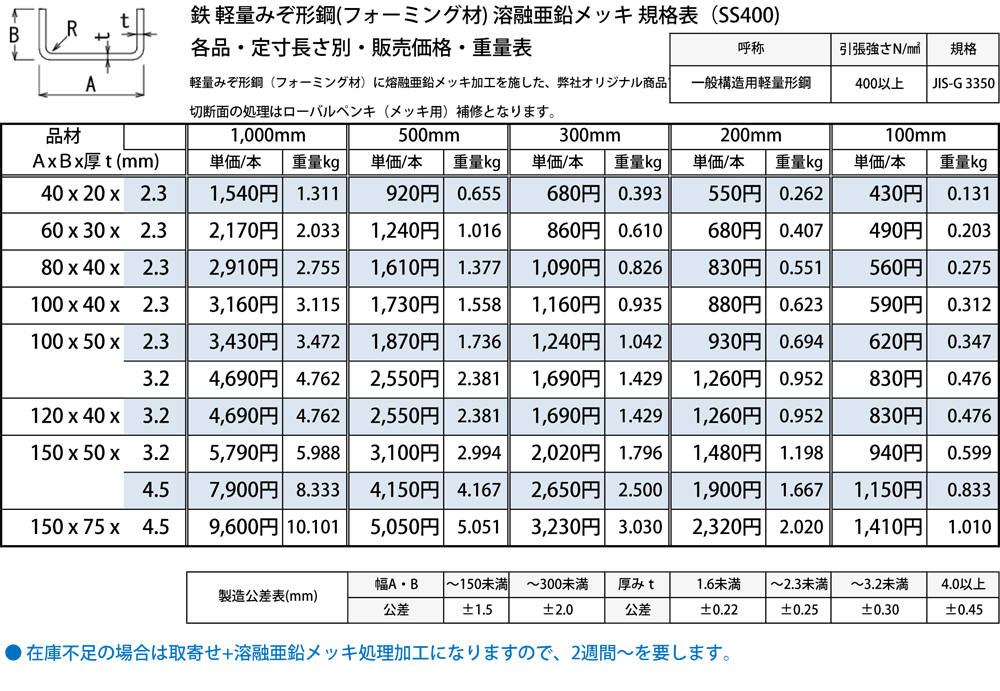 ◇鉄 溶融亜鉛メッキ 軽量みぞ形鋼（フォーミング材） 各品形状の(1000