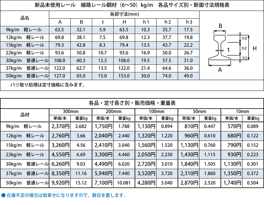 ◇鉄道 線路レール鋼材 新品(9〜50kg/m) 各品形状の(300〜10mm)各定寸長での販売（1カット無料サービス） : ys545-2 :  横山テクノストア - 通販 - Yahoo!ショッピング