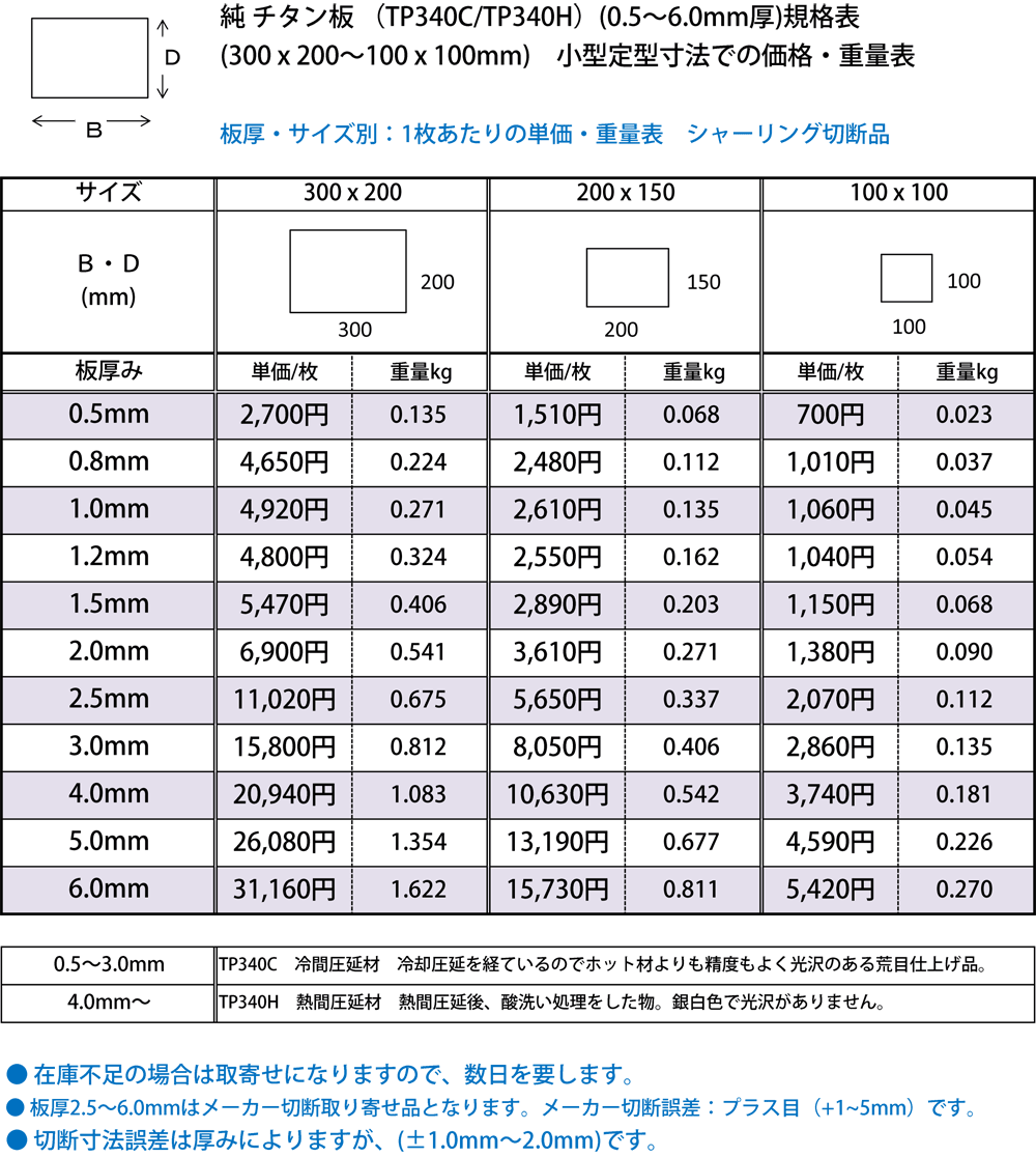 ◇純 チタン板 TP340（純チタン2種） (0.5〜6.0mm厚) の(300ｘ200