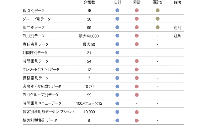 物販向けインボイス対応レジスター 東芝テックMA-3055 :ma-3055:株式会社テックライン - 通販 - Yahoo!ショッピング