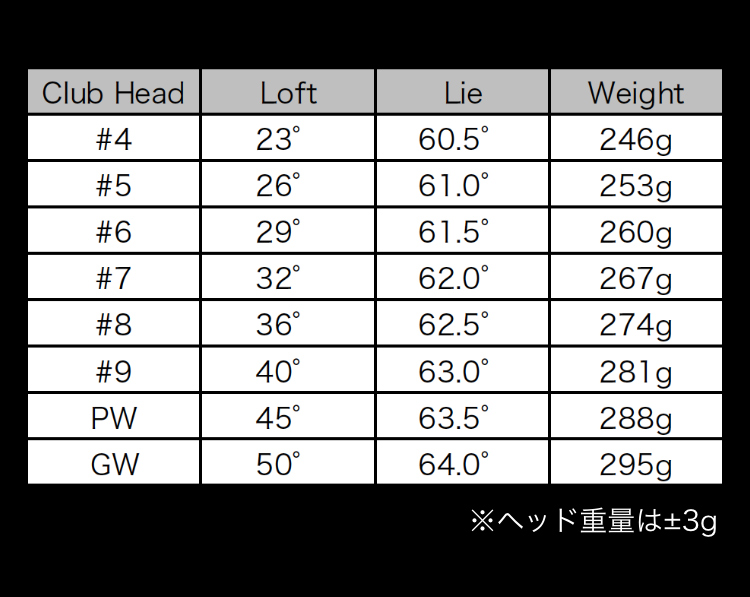 公式】ゴルフ アイアン イーデル EDEL SMSアイアン Irons 4番 5 公式】ゴルフ アイアン イーデル EDEL SMSアイアン Irons 4番 5
