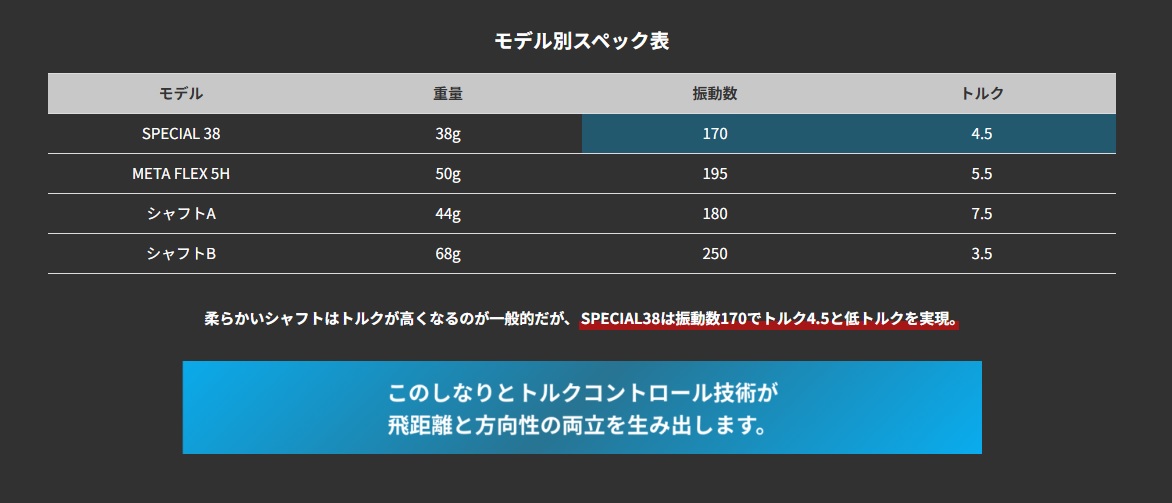 新品未使用　ブラックレーベル 　シャフト (CSハイブリットシャフト)標準装備 楽天市場】ハザーダス ブラック ハイブリッドの通販