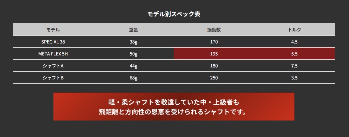 公式】フリーフレックス シャフト ドライバー用 スリーブ・グリップ