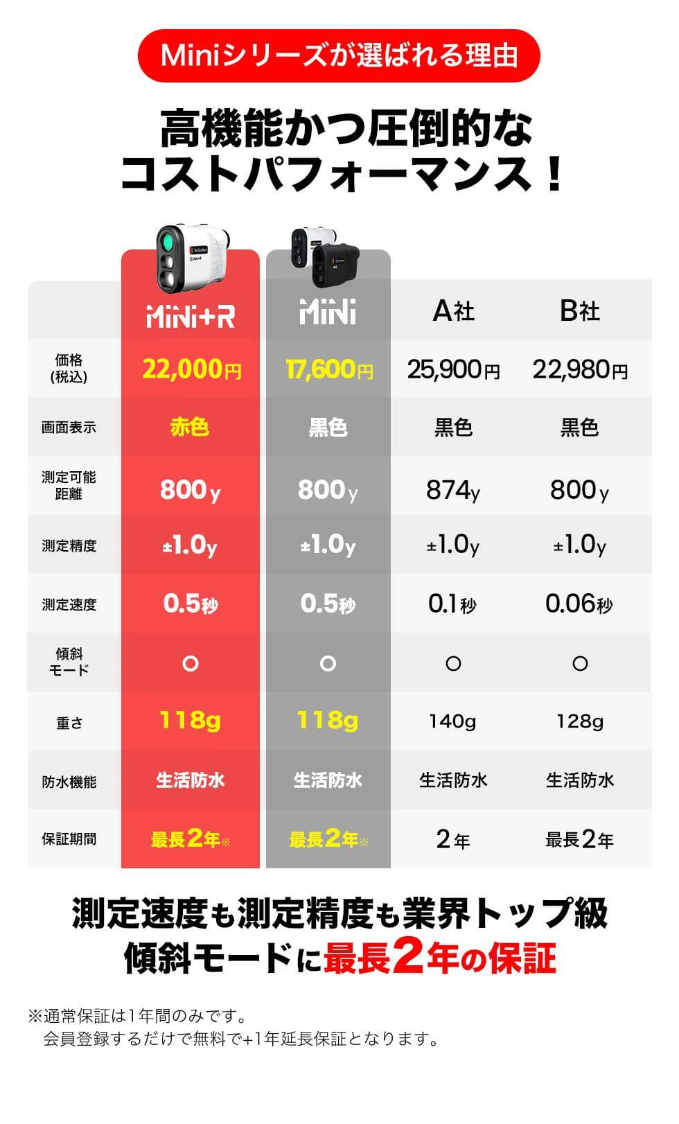 公式】tectectec ゴルフ 距離計 レーザー距離計 Mini+R 赤色表示 ミニ