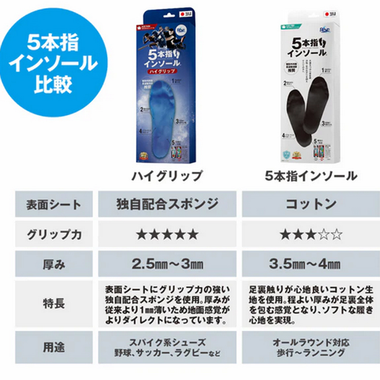 Reve 5本指インソール ハイグリップ インソール スパイク系シューズ 