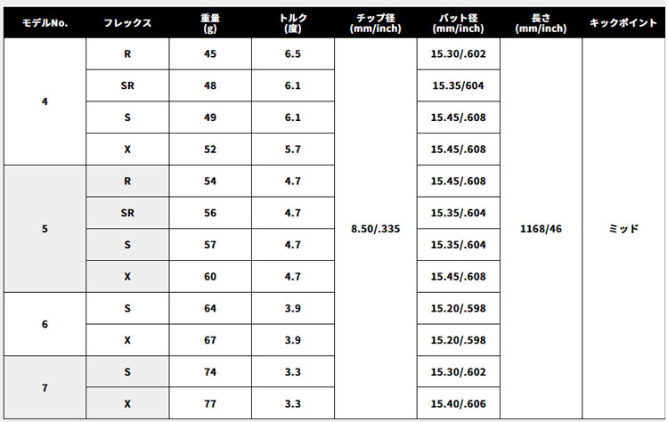 (予約)(初回限定クーポン付)キャロウェイ Q...の詳細画像2