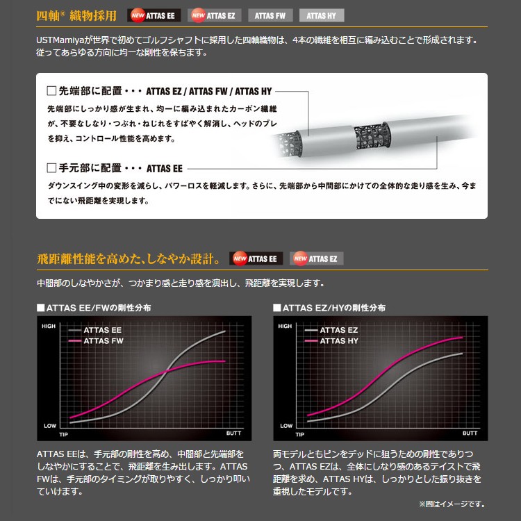 USTマミヤ ATTAS アッタス EE FW用シャフト 工賃別途必要 :wshustatsee335n:ティーオリーヴ神戸店 - 通販 -  Yahoo!ショッピング