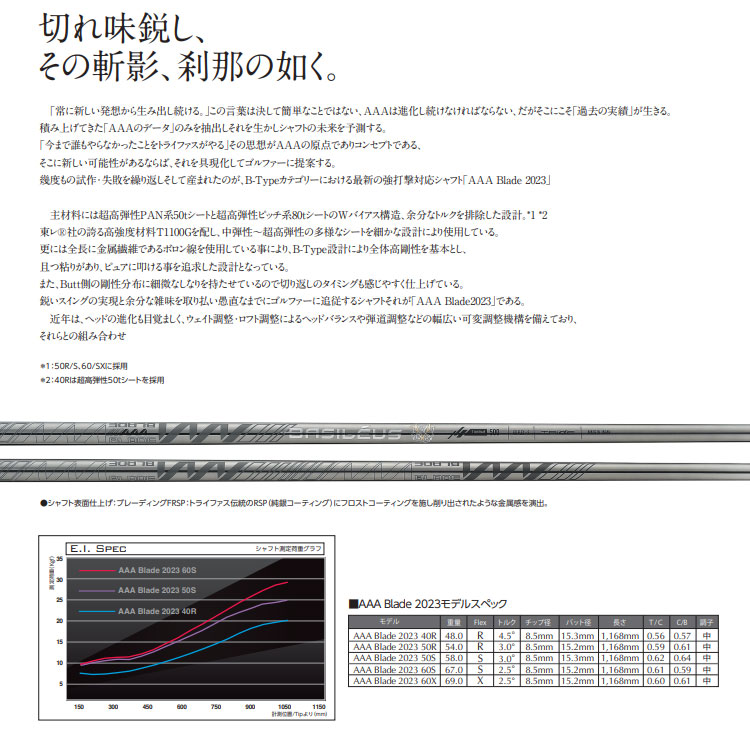 ハドラス無料】PXG 0811 0341等 各種対応スリーブ付 カスタムシャフト