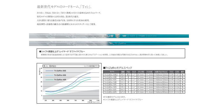 バシレウス トライザフィーロ Tri:Zaffiro : wshbltrizf : ティー