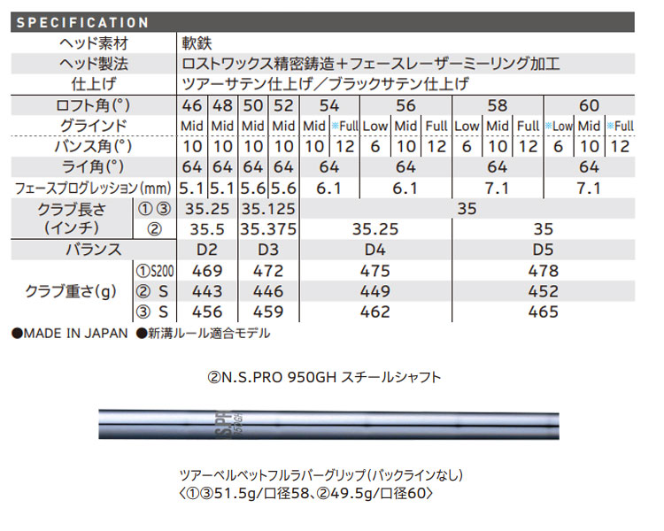 Cleveland Golf（クリーブランドゴルフ） 左用 クリーブランド RTX
