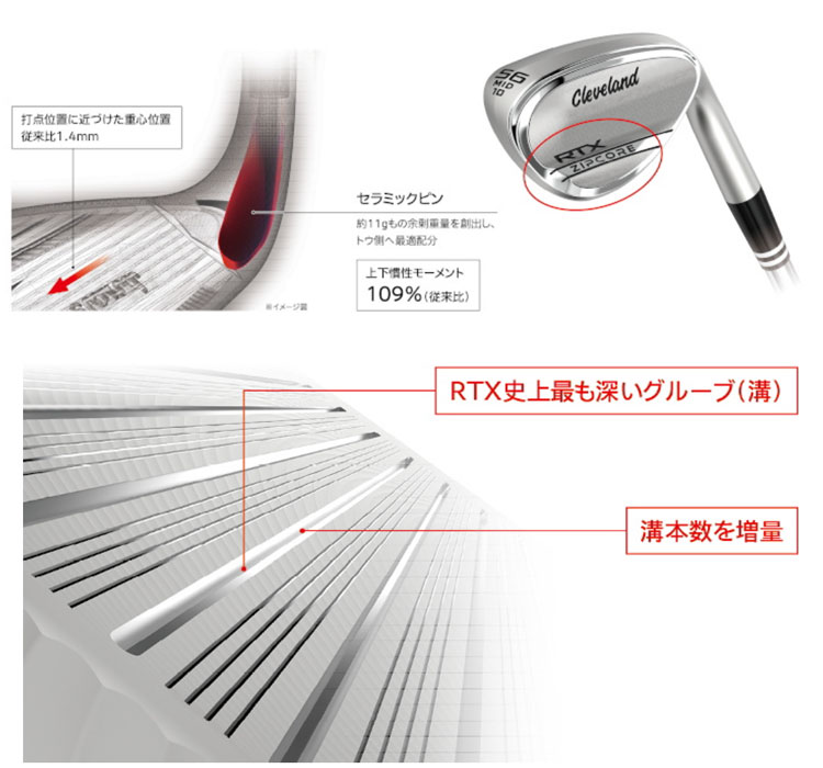 クリーブランド　sec クリーブランド RTX(アールティーエックス) 6(シックス) ZIPCORE