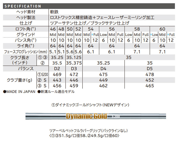 Cleveland Golf（クリーブランドゴルフ） 左用 クリーブランド RTZ