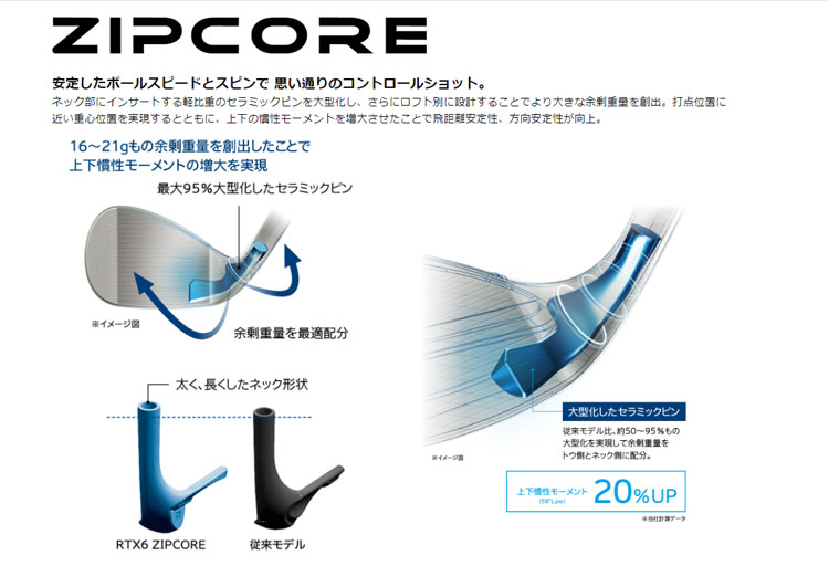 RTX クリーブランドゴルフ RTX6 ZIPCORE ブラックサテン ウエッジ N.S.