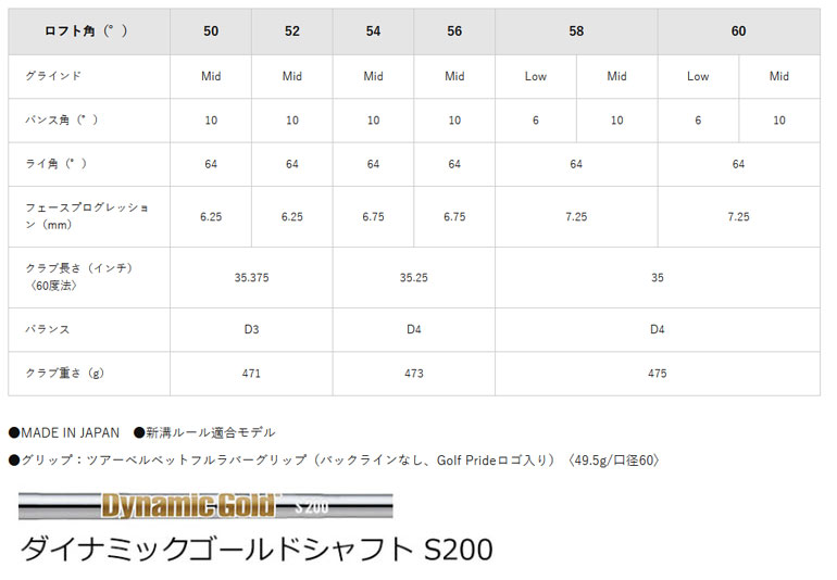 Cleveland Golf（クリーブランドゴルフ） クリーブランド RTZ ツアー