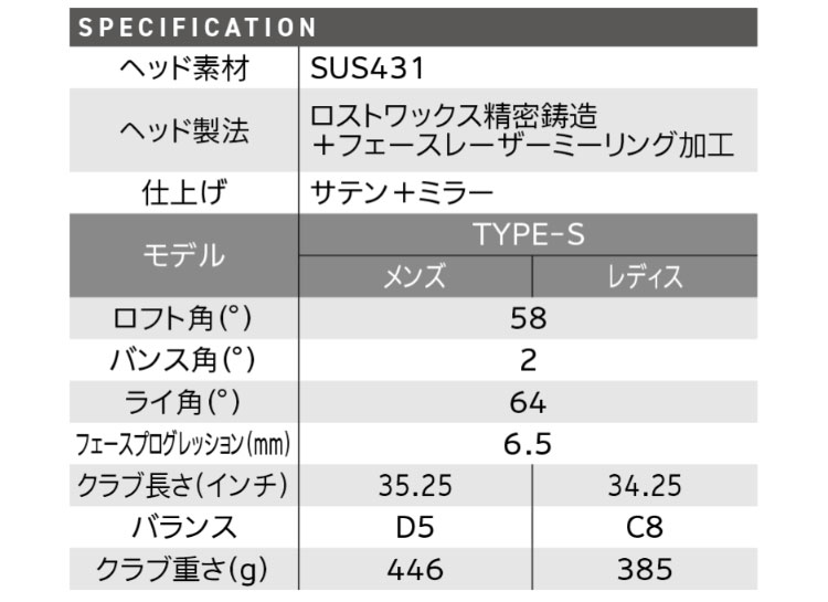 クリーブランド スマートソール フルフェイス タイプS メンズ 日本仕様 スチールシャフト ゴルフクラブ