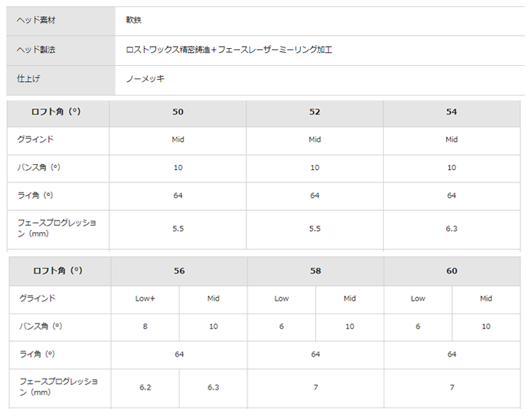 RTX クリーブランドゴルフ RTX6 ZIPCORE ツアーラック（ノーメッキ