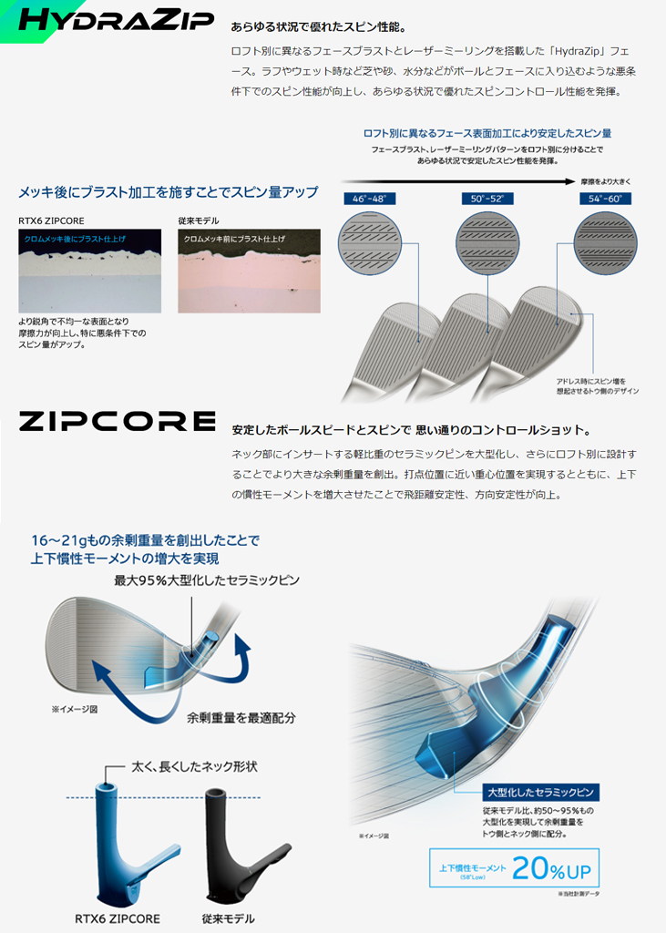 RTX クリーブランドゴルフ RTX6 ZIPCORE ツアーサテン ウエッジ