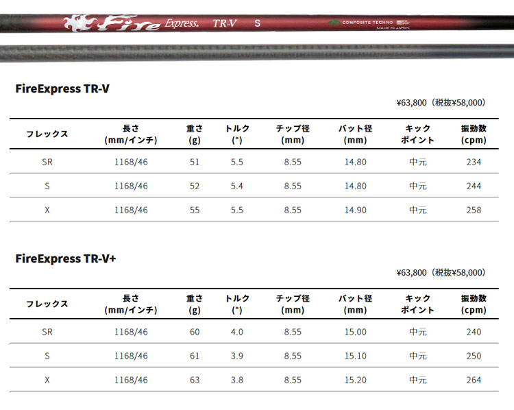 スリクソン ゼクシオ ZXシリーズ 各種互換スリーブ付シャフト